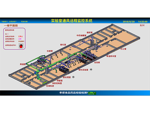 實驗室遠程監控系統