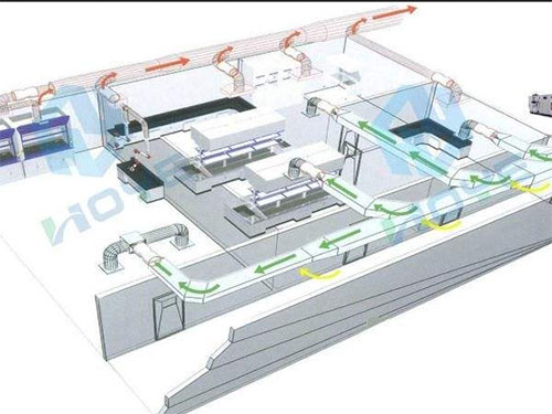 送排風控制系統